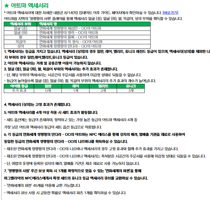 그러니까
1. 상의는 '레전드' 등급이 존재함
2. 중팔얼하목은 추옵 존재(시줌 안됨) = 랜뽑 
3. 4셋옵임 (마로처럼 2/3셋이아니라 단일 4셋일듯)
4. 동일한 등급의 만다라= 아마 '유니크' 등급의 등짝악세 주는듯... = 레전드는 직접 파밍하세요
(타래에 계속)