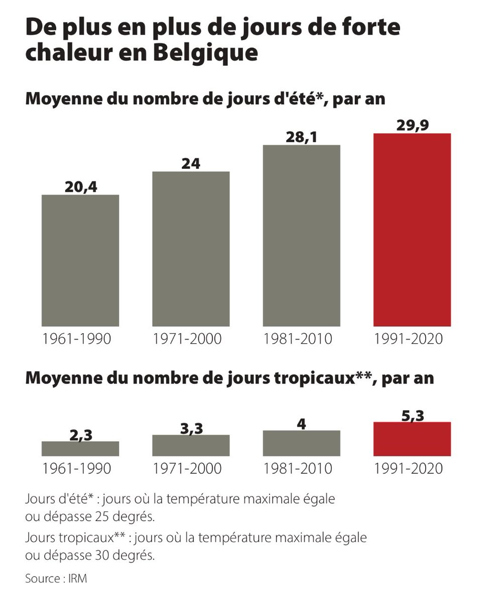 Jean-François Tamellini tweet media