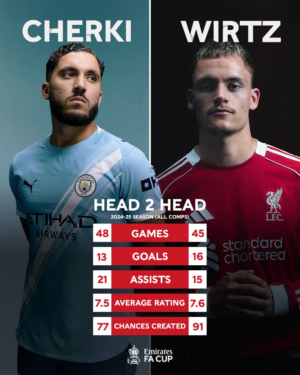 Emirates FA Cup tweet media