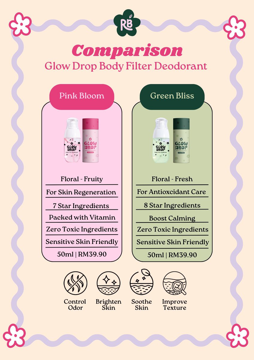 totallyfreaks's tweet photo. Ni more infos and comparison on their scent~ Both have different function! Or boleh visit their page @RareBlee ๐
Mini Size: https://t.co/u0y8MAj5q7
Full size: https://t.co/xbECptNokZ
#GlowDropBodyFilter
#RarebleeRitual
#RBtheNeweraofdeodorant https://t.co/lBCORf0p7e