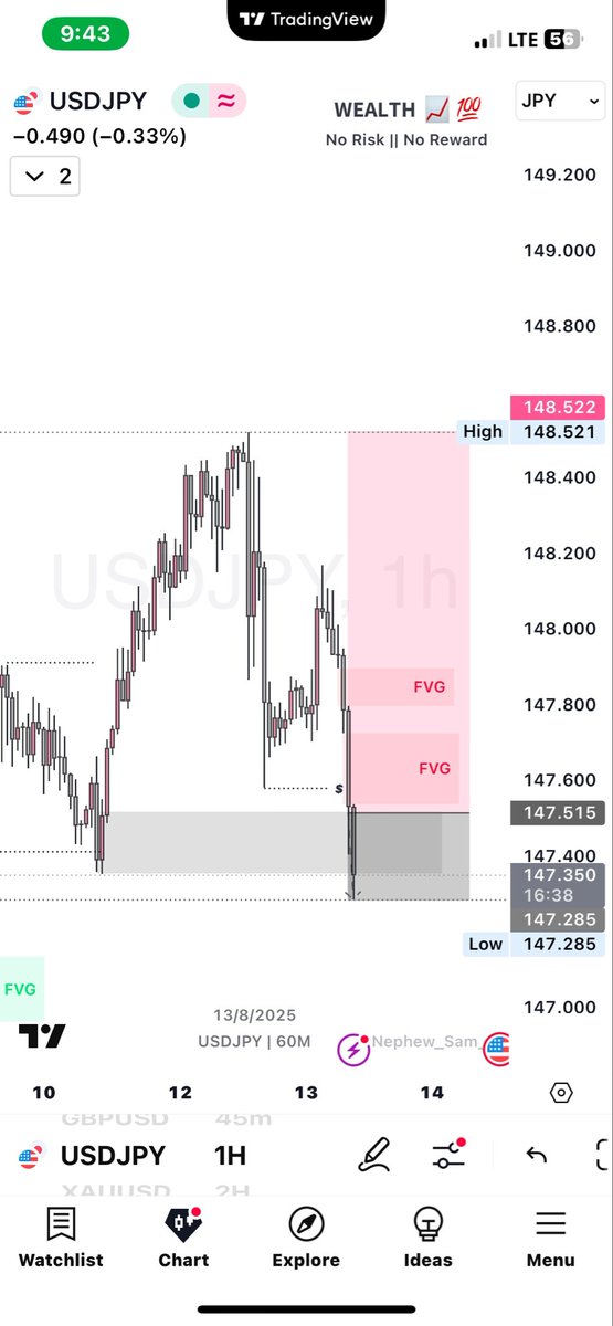 Wealth 📈💯 tweet media