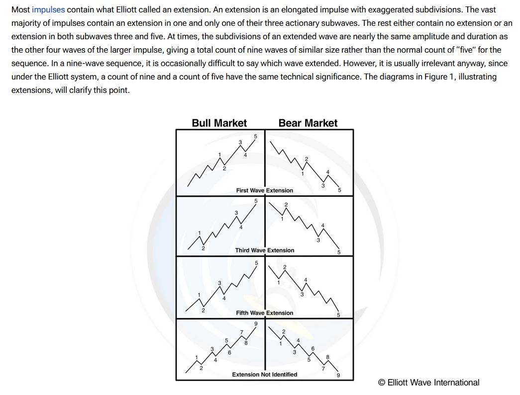 Ξlliott Fi₿onacci tweet media