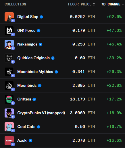 lokithebird's tweet photo. NFT winners of the last 7 days https://t.co/JPqyMMG4j6
