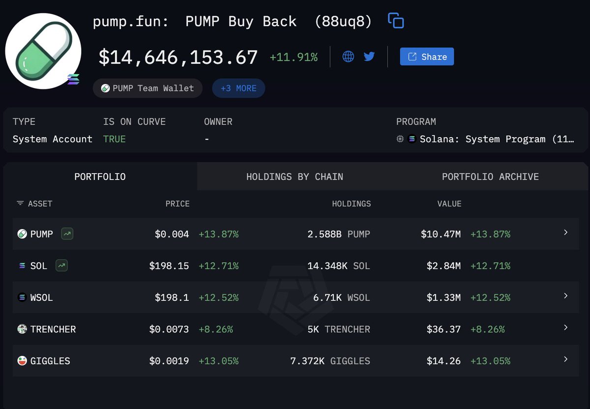 SolanaFloor tweet media