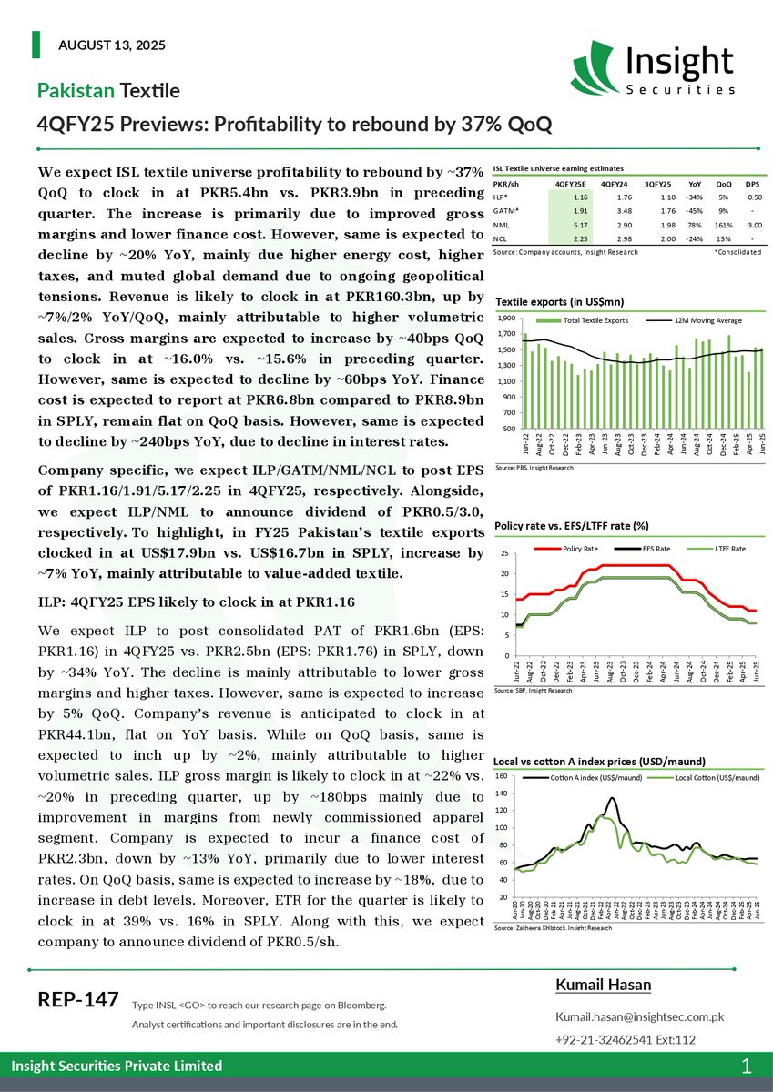 InsightSecurit4's tweet image. Pakistan Textile:
4QFY25 Previews: Profitability to rebound by 37% QoQ
#PakistanTextile #EarningsPreview #TextileSector #PSX #StockMarketPakistan #Exports #ValueAddedTextile #InvestmentInsights #GrossMargins #Dividends #FinanceCost #EconomicUpdate #TradingPakistan