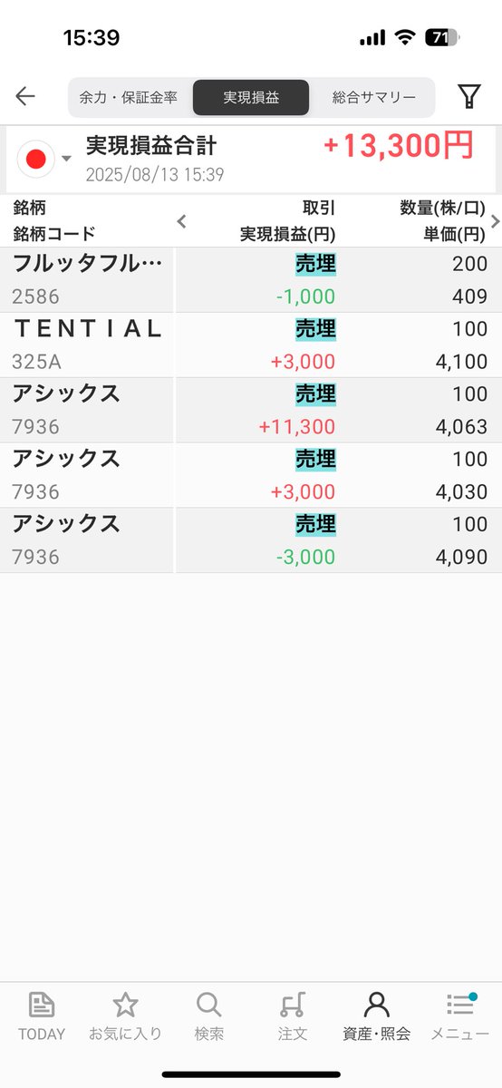 kimiblog5555's tweet photo. 今日のデイトレは+13300円
アシックスで結構良い思いができた
もう少し細かくトレードできたなと思った
お盆2連勝嬉しい https://t.co/JjrXvuwmoP