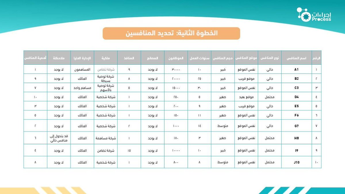 🧠🔧|خطوة منهجية: تحليل المنافس

تعرف على القوى الحقيقية التي تنافسك اليوم وقد تهدد مكانتك غدًا! 
في الخطوة 02 نكشف كيفية تحديد المنافسين بدقة، وتصنيفهم حسب موقعهم وقوتهم، لتبني استراتيجية تنافسية أكثر وعيًا وفاعلية🕵️♂️

ابدأ الآن من هنا 📥📎|  

https://proodpcom

#إجراءات