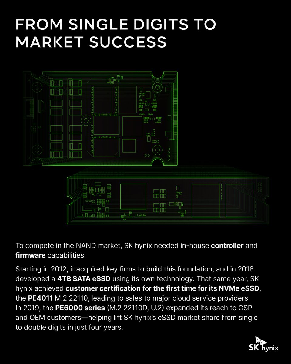 SKhynix's tweet photo. From a single eSSD to a full-stack lineup. @SKhynix’s journey in enterprise SSDs (#eSSD) is just getting started. Discover how we built it—layer by layer!
#SKhynix #enterpriseSSD #Storage #4DNAND https://t.co/4vZocb7sLr