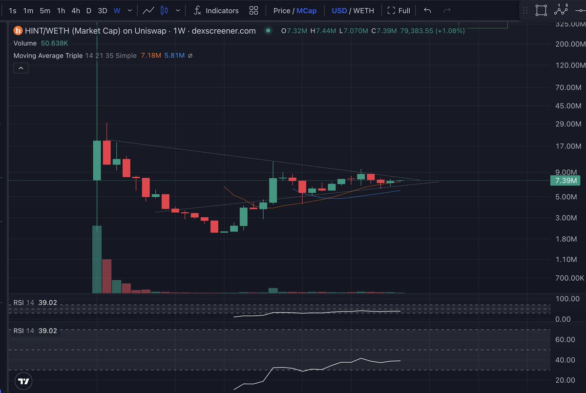 panakinskyw4lkr's tweet photo. During the bottom in March and April, I've become a top holder in $HINT @Hive_Intel.

When many people looked away, @0xrishng and the team kept cooking and announcing NVIDIA, AWS and Google partnerships.

Watch this run to 9 digit MC in the next months.

AI Bull starting now. https://t.co/B3kAyNKAFF