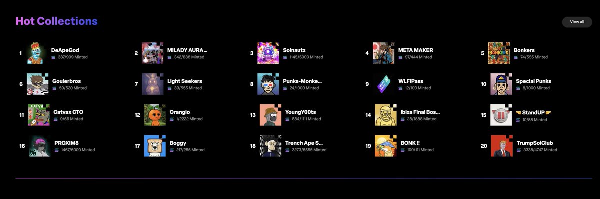 DeApeGod's tweet photo. 🚀 We did it! 🚀

#DeApeGod is officially #1 on the Hot Collections list at LaunchMyNFT 🔥🔥🔥

A huge THANK YOU to our amazing community — this wouldn’t be possible without your energy, belief, and relentless support 💜

⚡ 387/999 Minted and climbing fast!

💎 If you haven’t joined the movement yet… now’s the time:
👉 Mint your DeApeGod now : https://t.co/QafTs7ycNh

Let’s keep making history together.
#DeApeGod #NFTCommunity #SolanaNFTs #LaunchMyNFT #HotCollections #Top1
