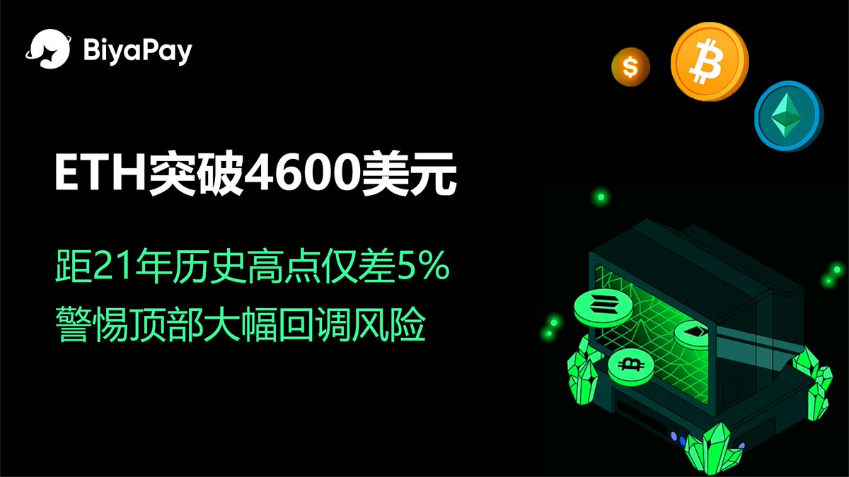 ETH突破4600美元，距21年历史高点仅差5%，警惕顶部大幅回调风险！ 8月13日，以太坊（ETH）突破4600美元 ，距离2021年11月的历史高点4868美元已不足5%。这一价格突破引发了市场广泛关注，很多投资者认为ETH可能已经进入阶段性顶部，需谨防短期内出现大幅回调。  随着ETH价格 ...
