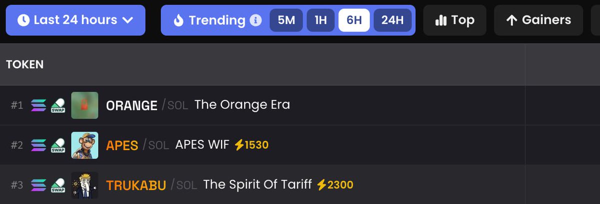 apes_onsol's tweet photo. $APES UP UP UP ONLY!
Top 2 on DEX!

CA: DSfhSCTkCxnA7qGmdPzroA6pFTB2s9on2ZfAVXdLpump https://t.co/BE0IPK6ldZ