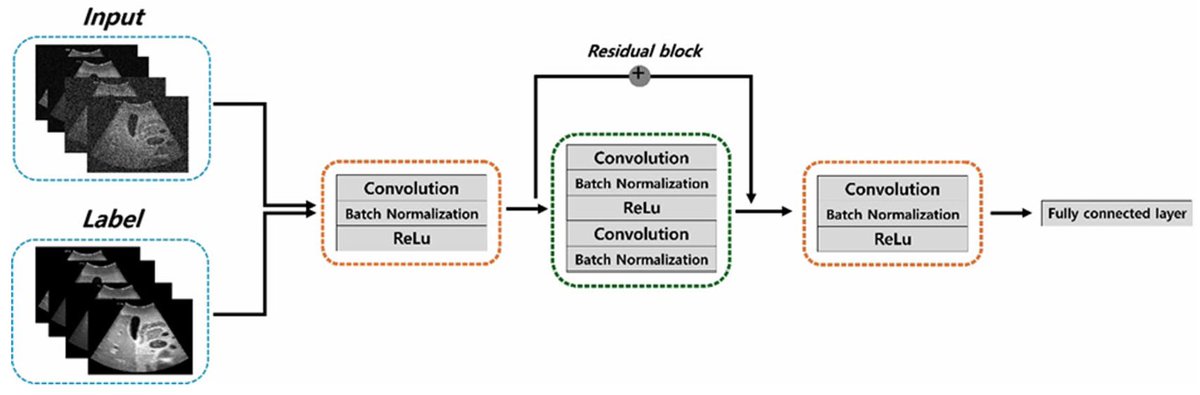 Bioeng_MDPI's tweet photo. 🔬Excited to share the publication "Evaluation of Denoising Performance of ResNet Deep Learning Model for Ultrasound Images Corresponding to Two Frequency Parameters"👉https://t.co/5WJB1kFo7f

#ultrasound #frequency #deep_learning #residual_network #ResNet #quantitative_analysis https://t.co/me93X2c5yv