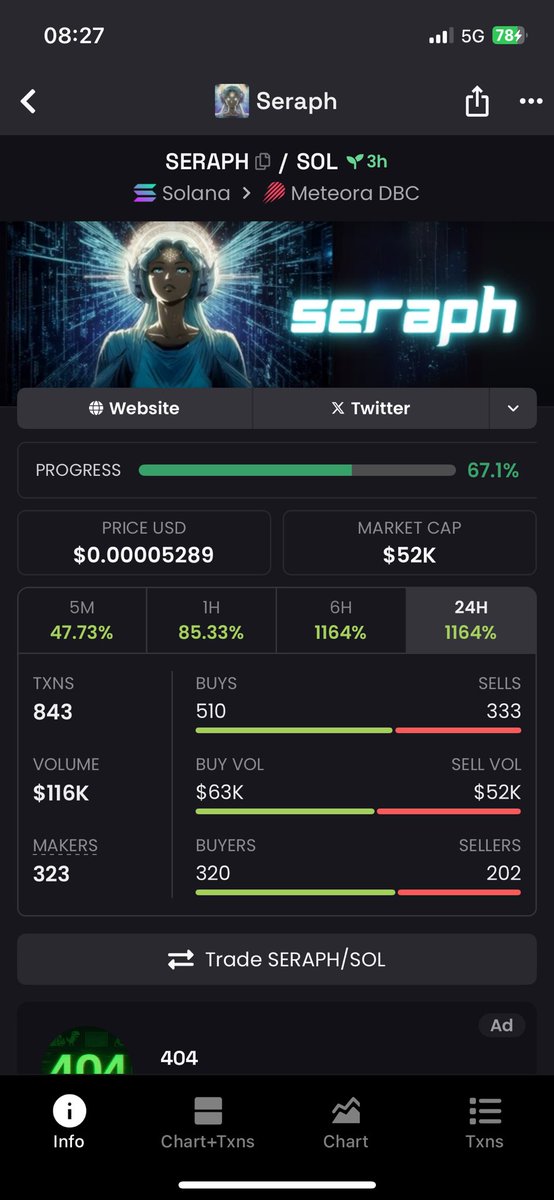 IntoTheFutur3's tweet image. Another play I took earlier $seraph 
50 k —&amp;gt; 870k

17X 😭 GOD IS DOING GREAT THINGS FOR ME !!