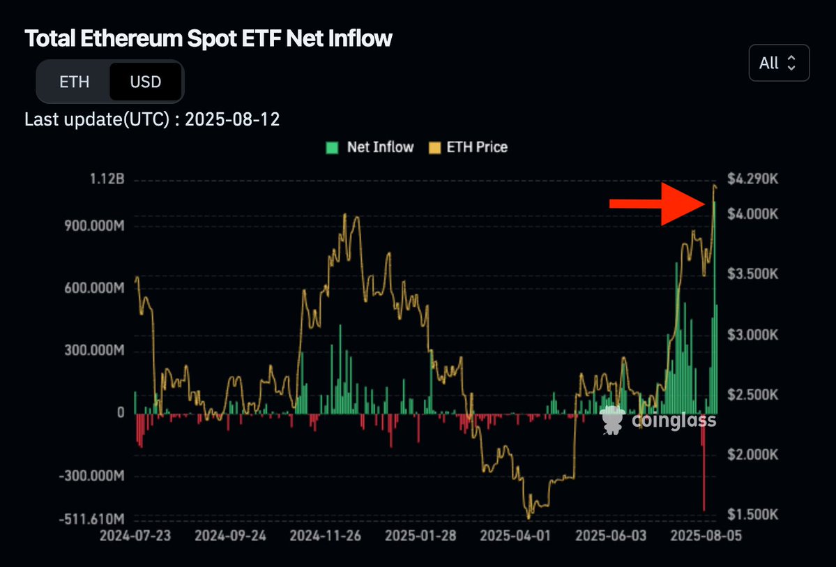 史上初】 イーサリアム現物ETFの