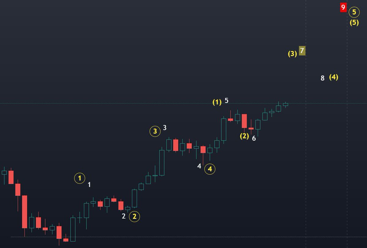 Ξlliott Fi₿onacci tweet media