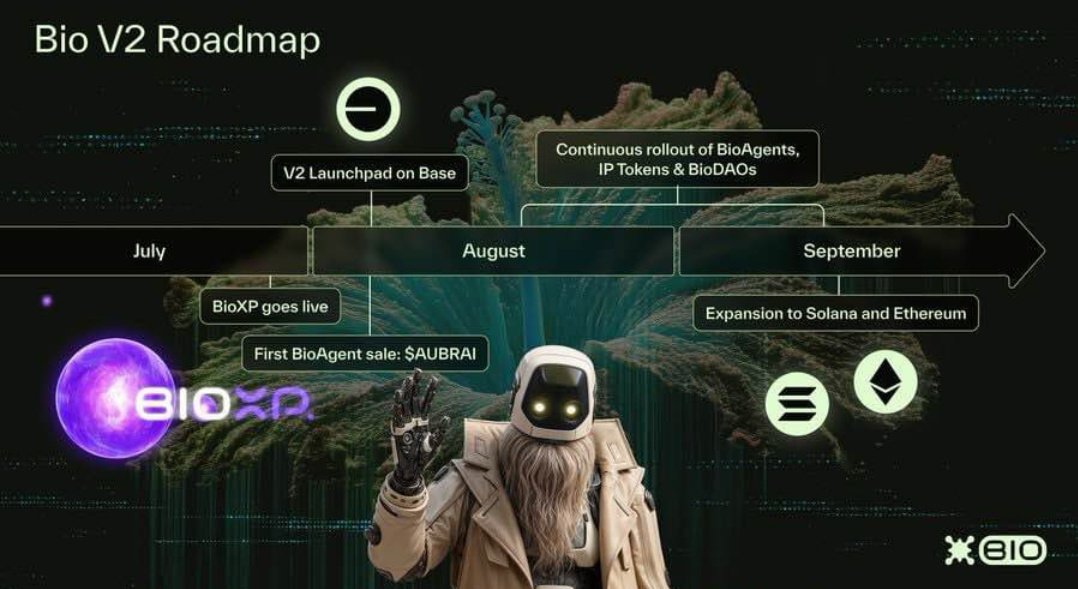 Hingga Saat Ini Tidak Ada Meme Season Di Base, Pesta Terjadi Pada
- Social-Fi (Zora, Fantasy Top)
- Ai Agent (Giza, Tibbir) 

Menurut Saya Pribadi Base Adalah Sarangnya Long Tail Asset Untuk Etherium. Satu Projek Ai Agent Yang Sekali Lagi Masih Belum Banyak Disadari Orang Adalah