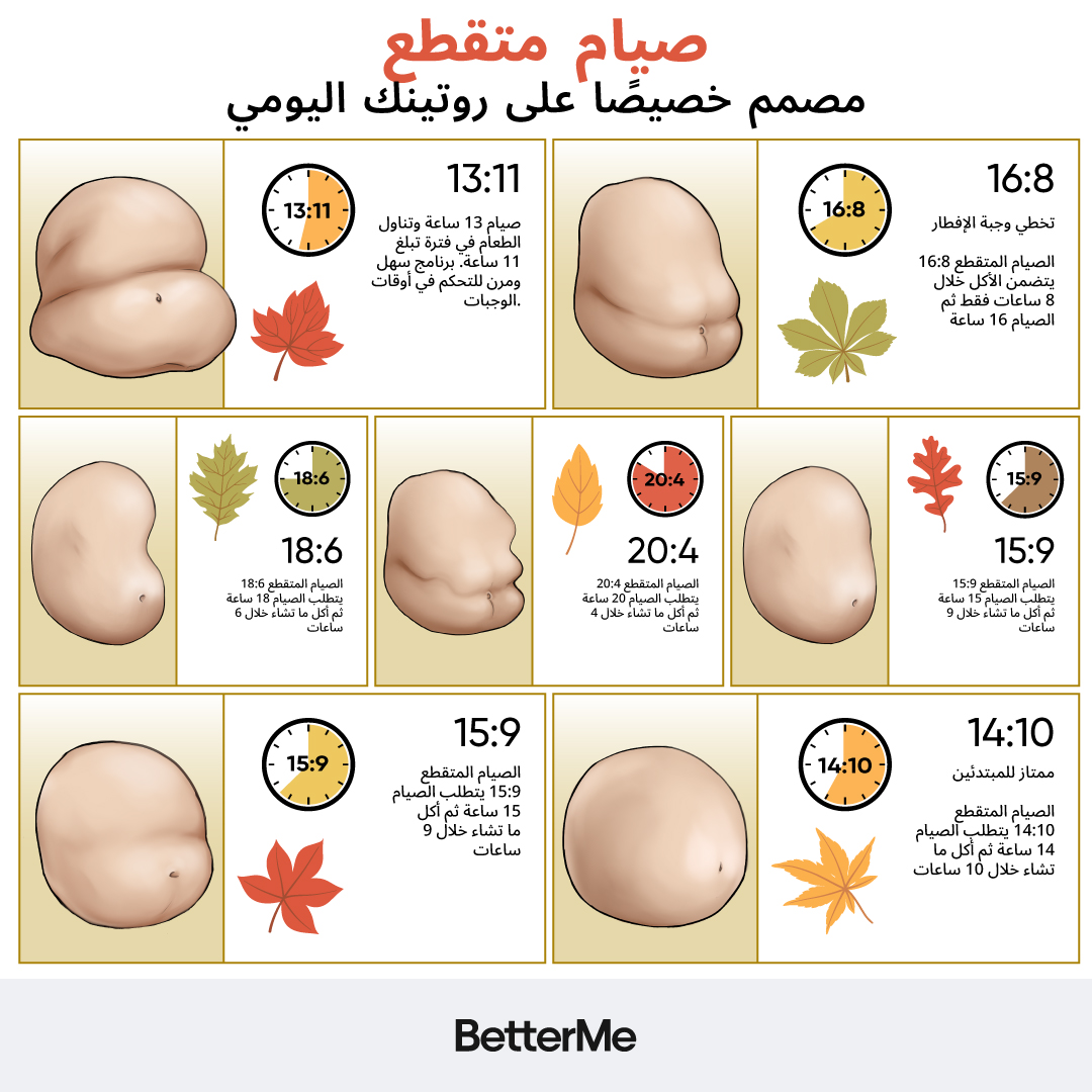 betterme's tweet photo. ما هو أسلوب الصيام المُتقطّع الذي يتناسب أكثر مع نوعية جسدك؟ يُمكنك معرفة الإجابة الصحيحة من خلال هذا الاختبار القصير. 🥗