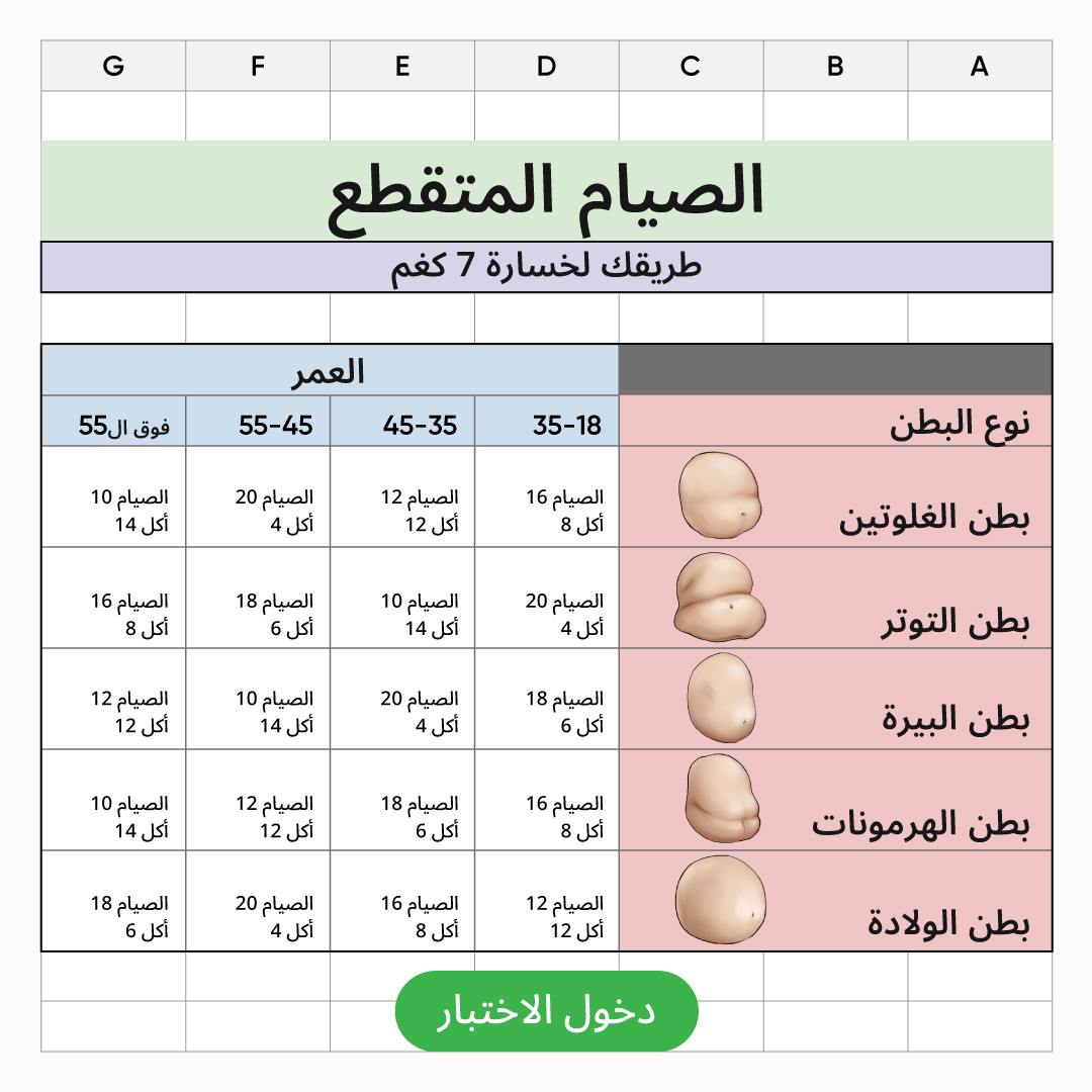 betterme's tweet photo. ما هو أسلوب الصيام المُتقطّع الذي يتناسب أكثر مع نوعية جسدك؟ يُمكنك معرفة الإجابة الصحيحة من خلال هذا الاختبار القصير. 🥗