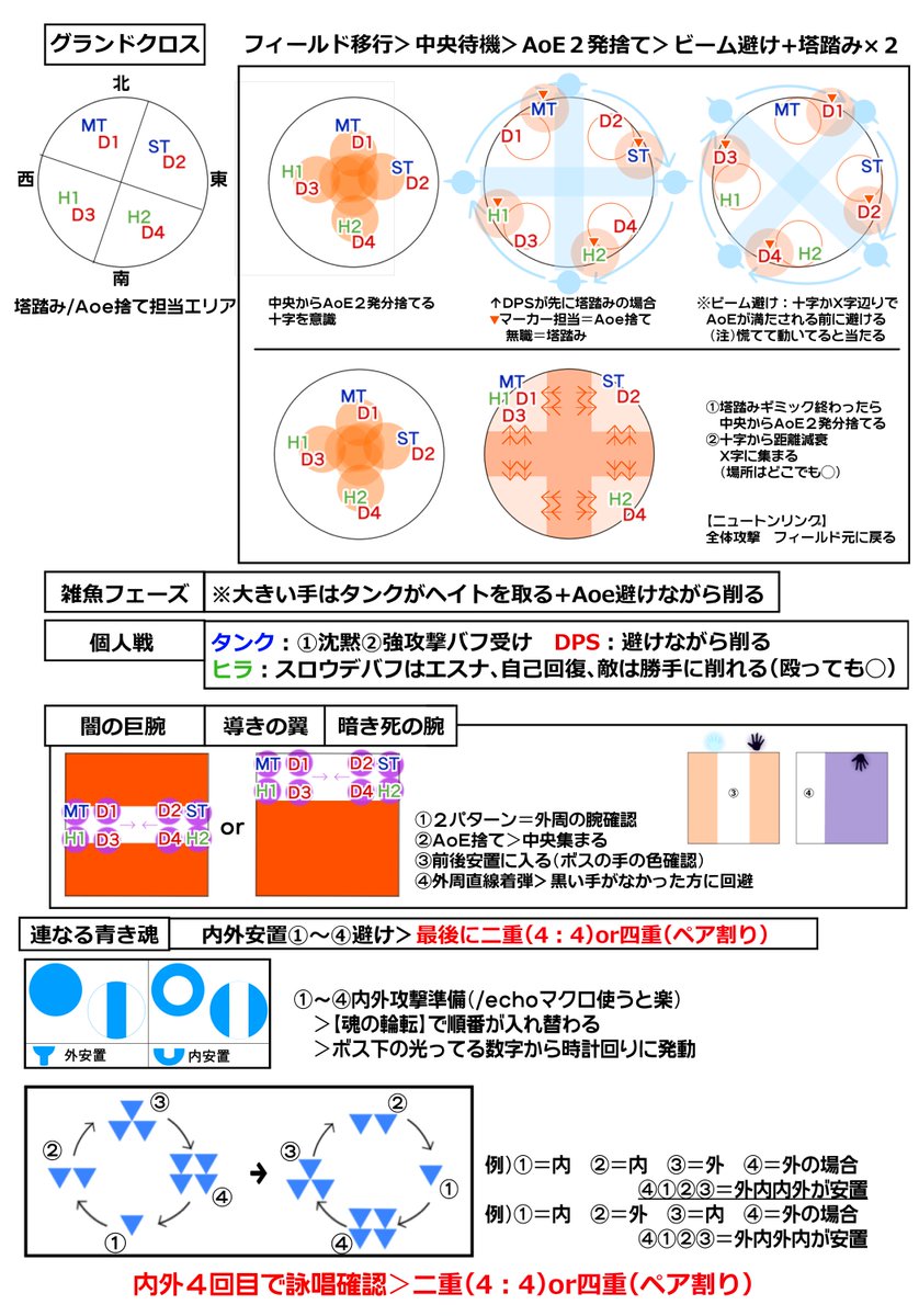 極永遠の闇 確認用カンペ game8（ルクレ式） #FF14
