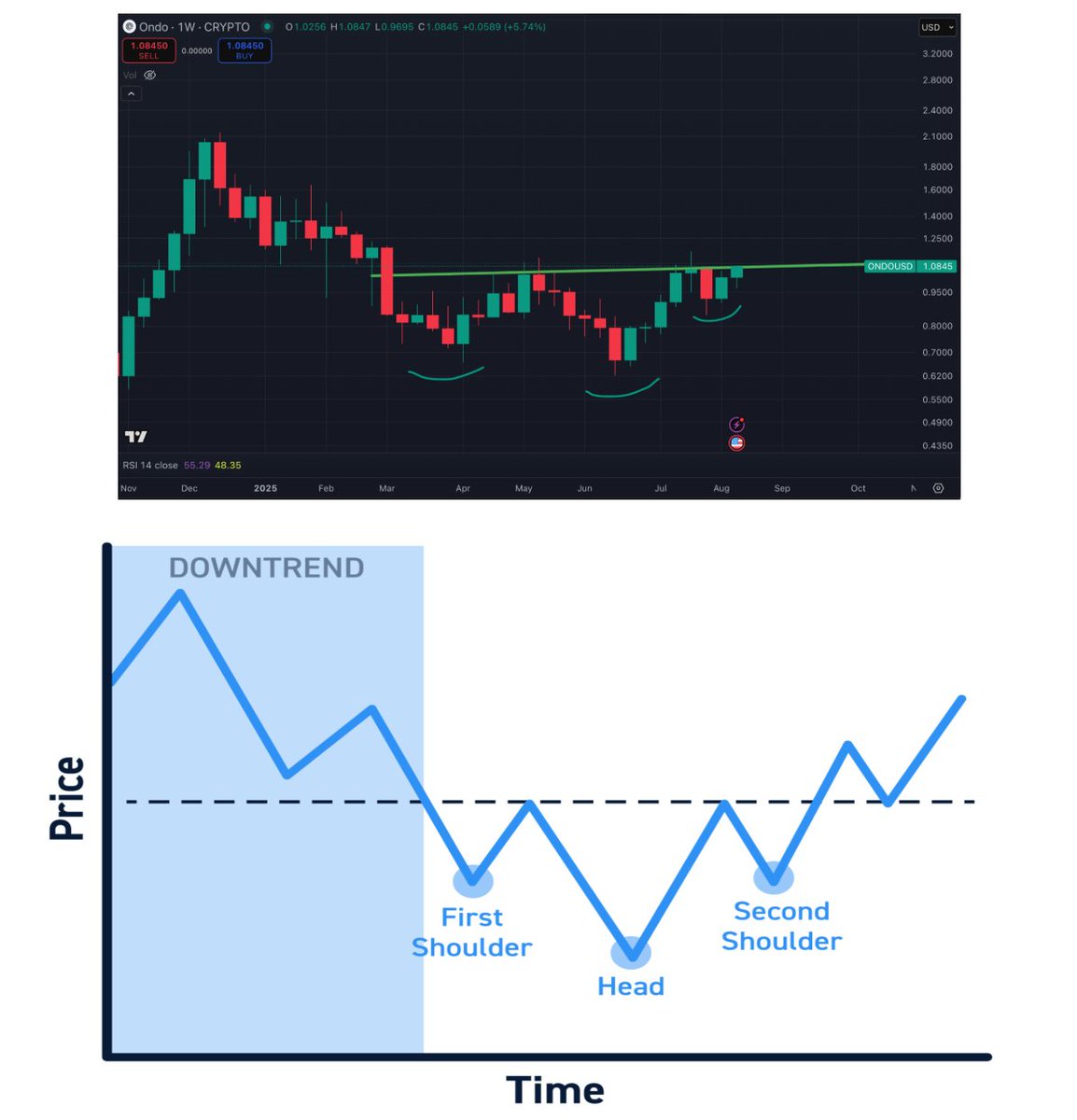 $ONDO text book iH&amp;S