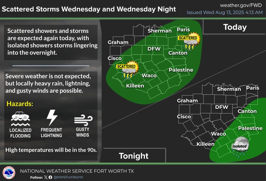 Scattered showers and thunderstorms are expected again today across North and Central Texas, with isolated showers lingering into tonight. Severe weather is not expected, but localized heavy rainfall and flooding, lightning, and gusty winds will all be possible.