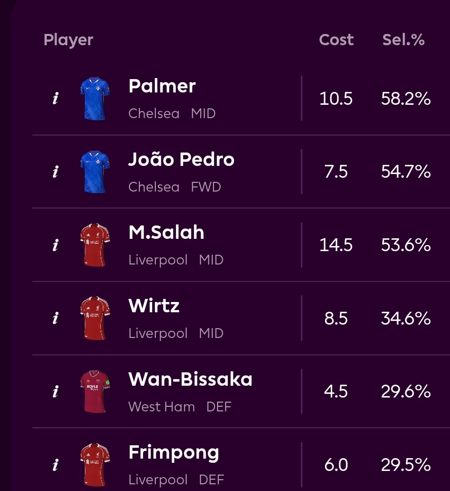Fantasy Football Hub tweet media