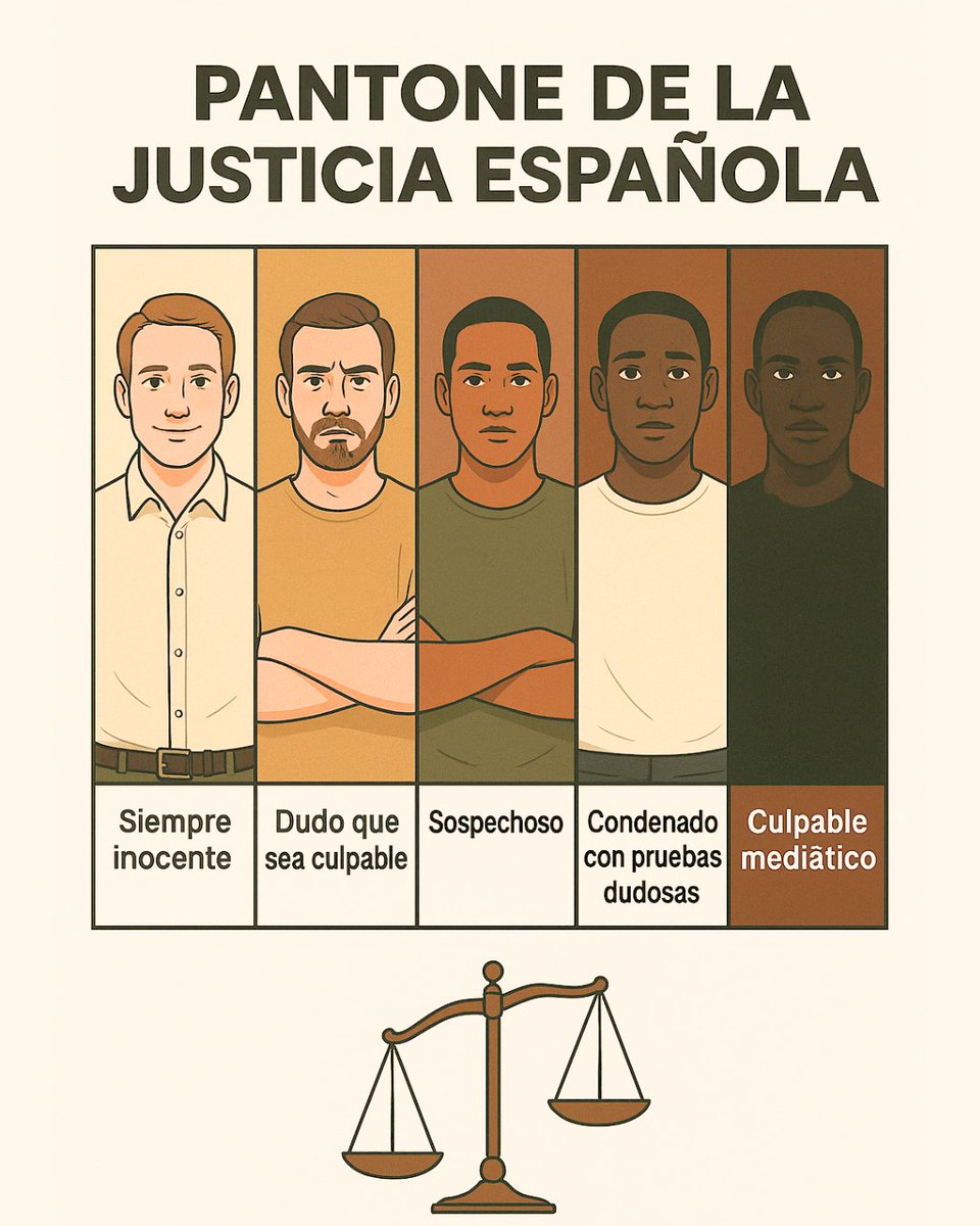 afrofeminas's tweet photo. El Pantone de la justicia en España: ¿Inocentes según el color de la piel? Reflexionemos sobre cómo los medios y prejuicios afectan las sentencias. #JusticiaRacial #España https://t.co/9ysYNQ75gp