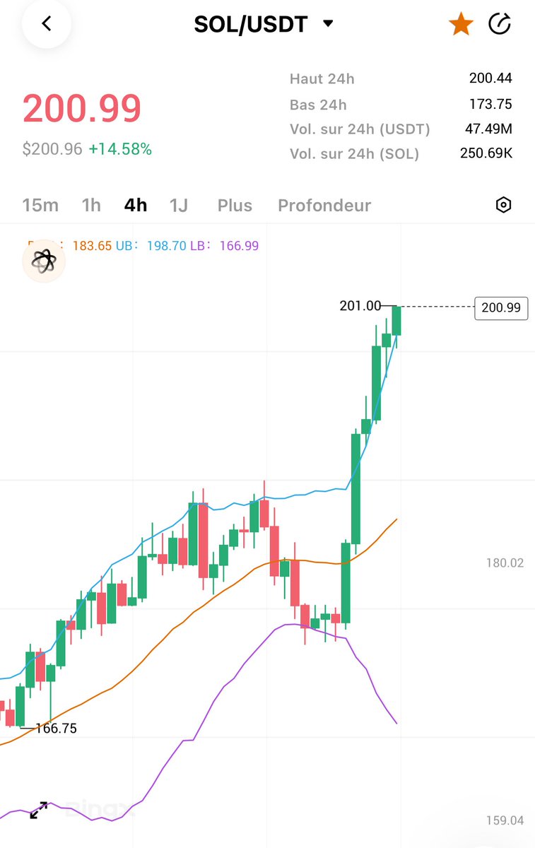 SOLANA IS PUMPING HARD