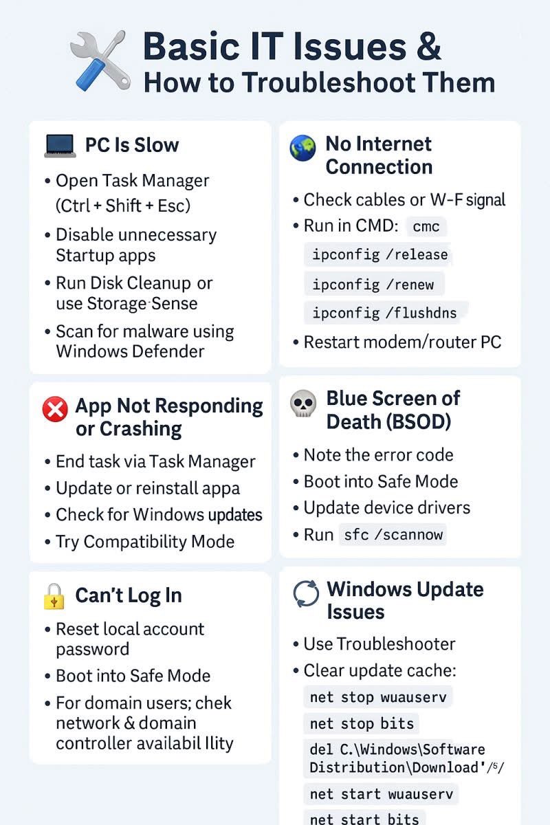 elormkdaniel's tweet image. Basic IT issues and How to Troubleshoot Them
