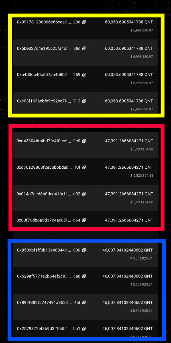 🧿💥 $QNT 🚨 3 groups of wallets with identical QNT, no ETH, no outflows.

Institutional lockups for Quant’s Overledger? Big players may split QNT for security or nodes 👀

🟨  60,053 QNT - $6,998,880
🟥  47,391 QNT - $5,523,154
🟦  46,007 QNT - $5,361,925 

👀⏰