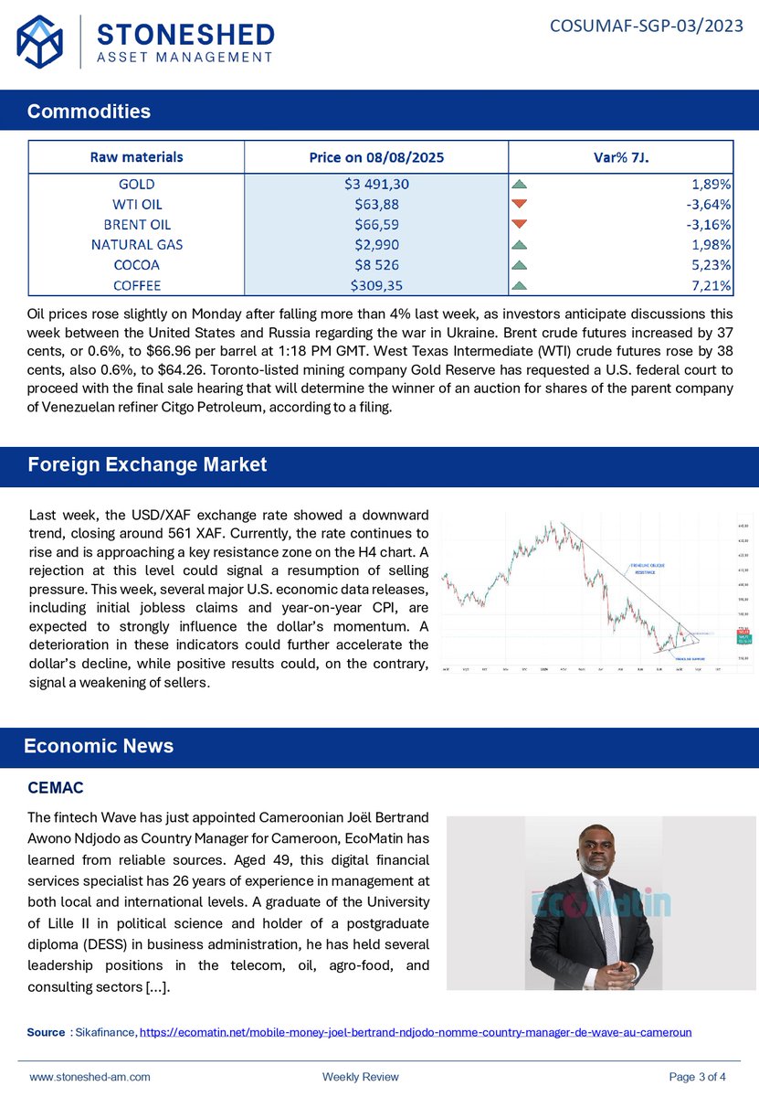 Stoneshedam's tweet photo. 📊🚀 Spotlight on the news and opportunities set to drive our financial market this week!

Key points:
🔹 CEMAC: Mobile money — Joël Bertrand Ndjodo appointed Country Manager of Wave in Cameroon
🔹 UEMOA: Indices retreat amid widespread caution
Investment opportunities 💸 https://t.co/IzzrG2CVvE
