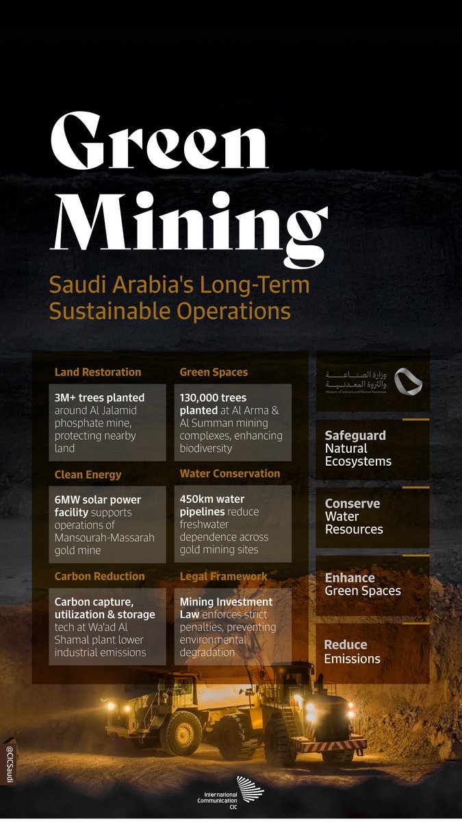 The Saudi <a href="/mimgov/">وزارة الصناعة والثروة المعدنية</a> is implementing environmental initiatives to promote responsible, sustainable practices across the mining sector as part of its development commitment.