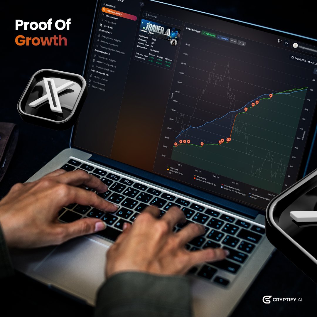 🚩 Spotting a massive vertical spike in a KOL’s follower history?

That’s your cue to dig deeper.
Big jumps often mean fake followers &amp; bots, not real influence.

At $CRAI, we help you separate hype from reality 📊