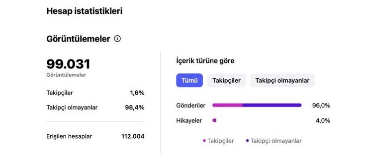 EBurgazli's tweet photo. 🚀 Henüz sahneye çıkmadan 100.000’e yakın kişiye ulaştık!

KobiPratik olarak KOBİ’lerin finansal süreçlerini hızlandıracak, evrak doğrulama ve başvuru yönetimini dijitalleştirecek çözümümüzü çok yakında hayata geçiriyoruz.

📊 Reklam kampanyamızın sadece ön gösterim aşamasında:
•99.031 içerik görüntülemesi
•%98,4’ü takipçi olmayan yeni kitlelerden
•112.000 erişilen hesap

Bu, ürünümüzün ne kadar merak uyandırdığını ve ihtiyaca dokunduğunu bize net bir şekilde gösteriyor.

✨ Çok yakında canlıya çıkıyoruz!
KOBİ’lerin finansal başvurularını saniyeler içinde tamamlayacağı, belgelerini güvenle yükleyebileceği ve en uygun finansal tekliflere ulaşabileceği yeni nesil bir platform geliyor.

💡 Biz hazırız, siz de hazır olun!
#KobiPratik #Fintech #KOBİ #Girişimcilik #Pazarlama #Growth