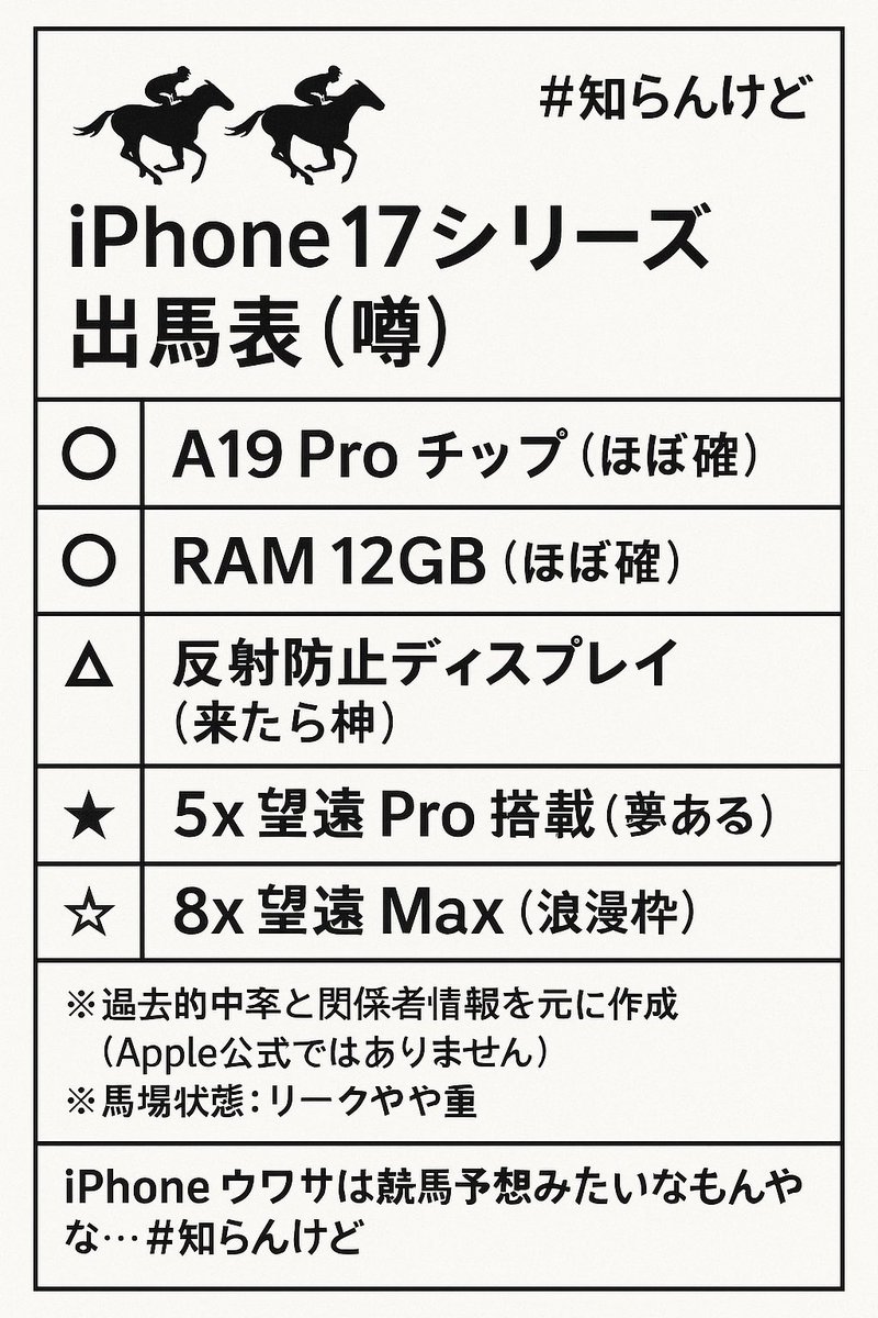 Shiba_security's tweet photo. iPhone 17シリーズの噂、出馬表にしてみた🐎
馬場状態：リークやや重
iPhoneの噂は競馬予想みたいなもんやな… #知らんけど https://t.co/sVGiC6Gjbr