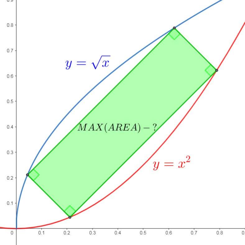 Max(Area) = ?