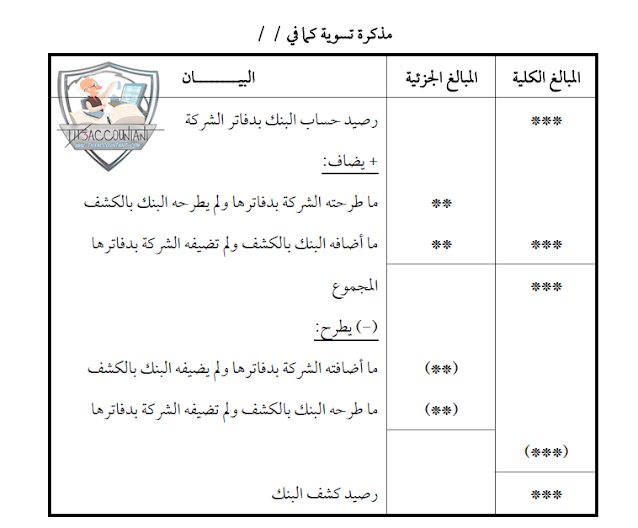 قائمة تسوية رصيد #البنك
كيفية التعامل مع كشف البنك المرسل من البنك للمطابقة و كيفية عمل التسوية الخاصة برصيد البنك بدفاتر الشركة.
th3accountant.com/2019/07/Bank.R…
تسوية حساب البنوك: دليل شامل على مذكرة التسوية البنكية مع استخدام Excel
#اكسل التسوية البنكية👇
th3accountant.com/2021/06/Bank.R…