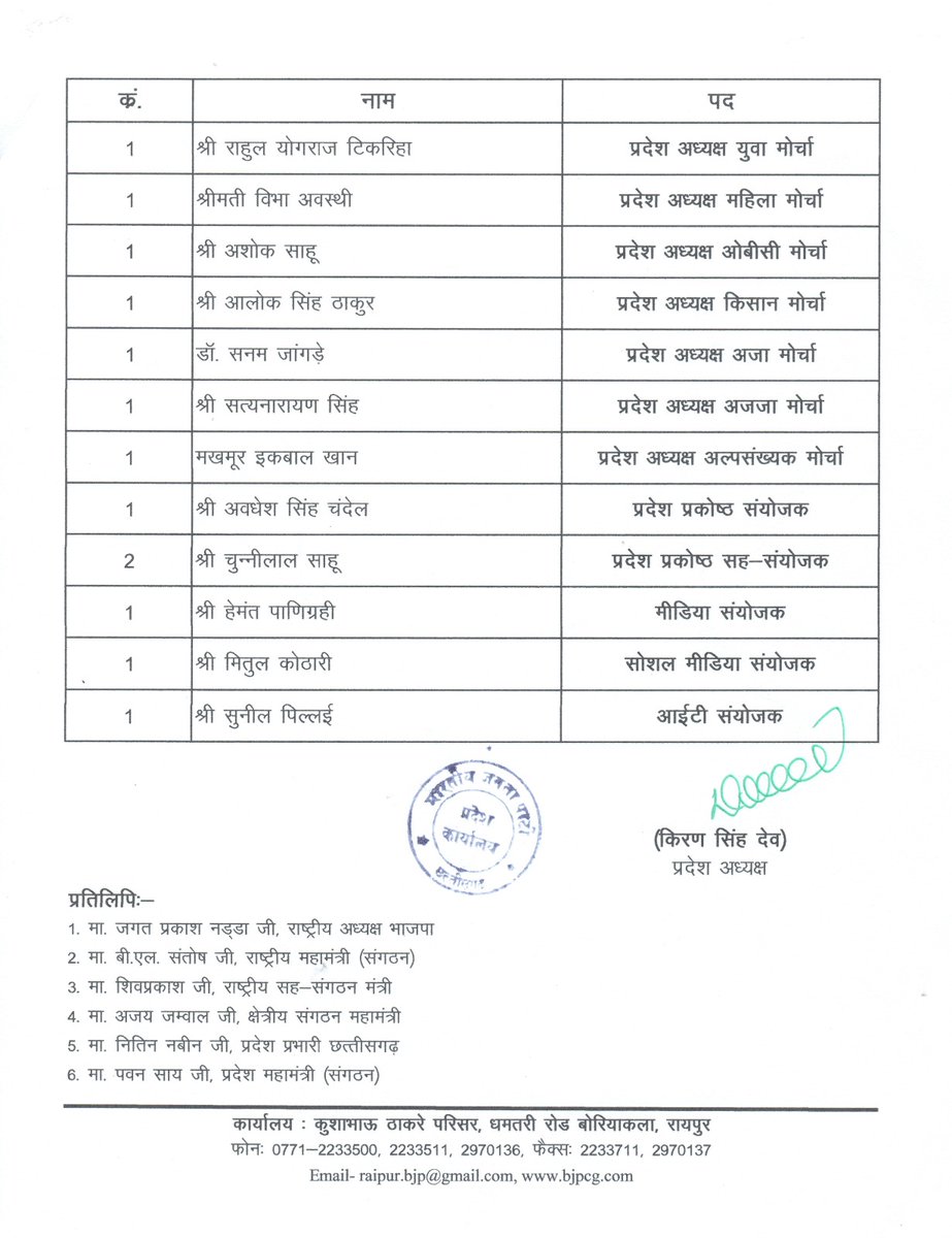 छत्तीसगढ़ भाजपा की नवनियुक्त प्रदेश कार्यकारिणी के सभी साथियों को हार्दिक शुभकामनाएं।

आपकी कार्यकुशलता, जोश और निष्ठा से संगठन सशक्त होगा तथा प्रदेश में सुशासन और विकास की दिशा को नई गति और मजबूती मिलेगी।