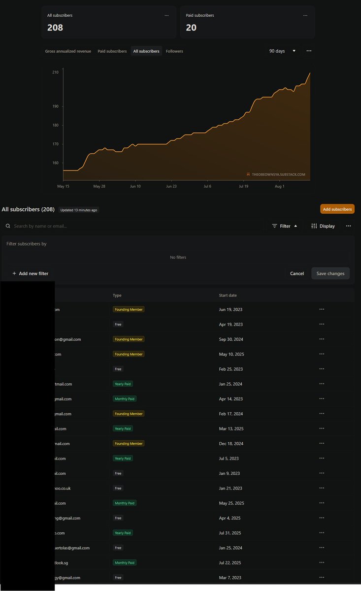 I now have 22 paid subscribers. Three more spots until the price will go from $5/m to $13/m.

substack.theobeownsya.com
