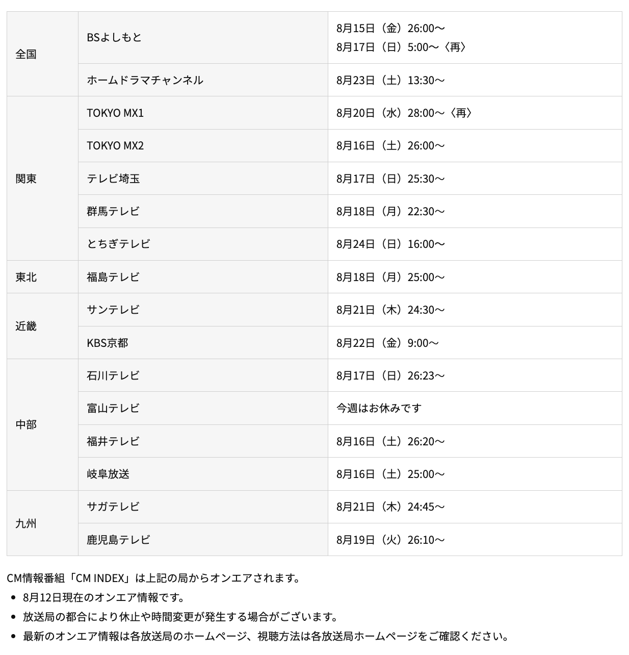 CM INDEX on X: 