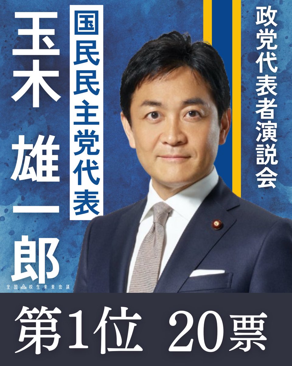 miraikaigi_jp's tweet image. 【政党代表者演説結果発表vol.1】

#高校生未来会議最高かよ 
#玉木雄一郎 #泉健太
