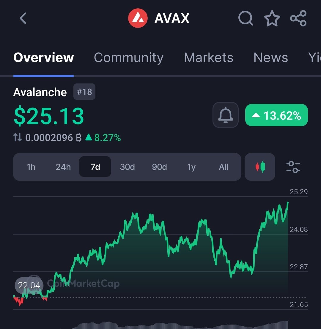 HakanMaden L1 🔺 tweet media