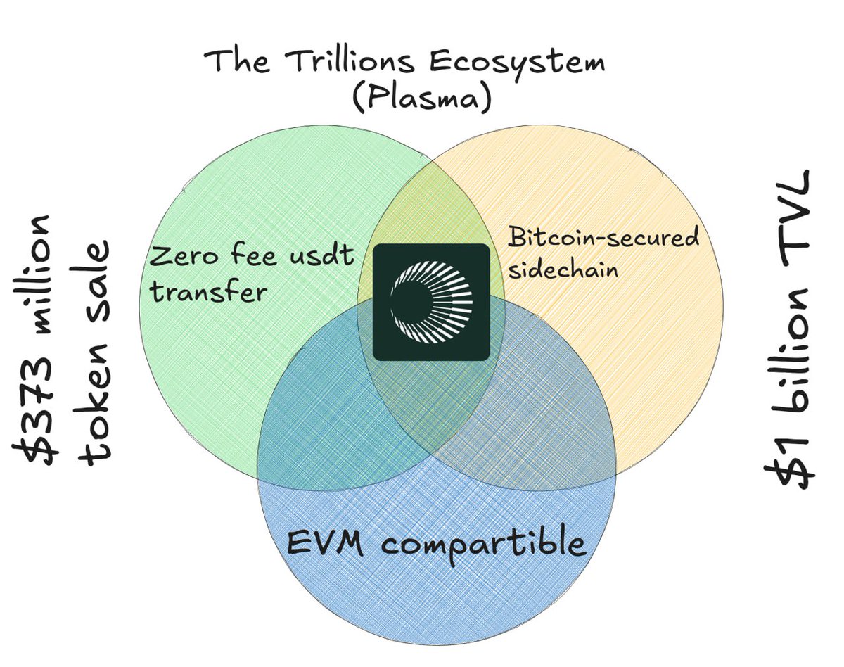 Headie (@iamheadie) on Twitter photo Stablecoins have found true PMF in this cycle, especially in developing regions like Africa.
The funny thing is, some founders troll Africans for being “grifters” in the space  yet most crypto projects don’t even solve our problems here in Africa. 
Like <a href="/0xNarb/">narb | N1</a> said in his Stablecoins have found true PMF in this cycle, especially in developing regions like Africa.
The funny thing is, some founders troll Africans for being “grifters” in the space  yet most crypto projects don’t even solve our problems here in Africa. 
Like <a href="/0xNarb/">narb | N1</a> said in his