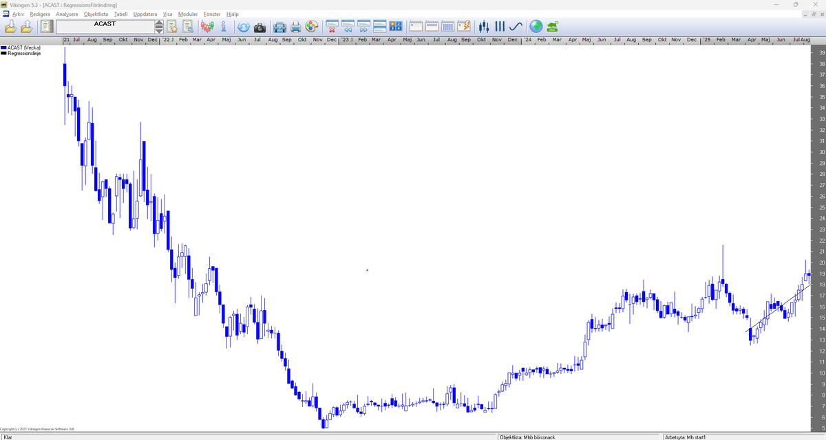 VikingenAB's tweet image. Aktietipset är tillbaka! Och erbjudande på Vikingen hela augusti! Tipsen publiceras i bloggen (länk nedan) och i våra sociala medier, så välkommen att följa oss! Vilken aktie tipsar vi om idag och varför?
vikingen.se/aktietipset-ar… @acast 
@MikaelHellberg #poddar #aktietips