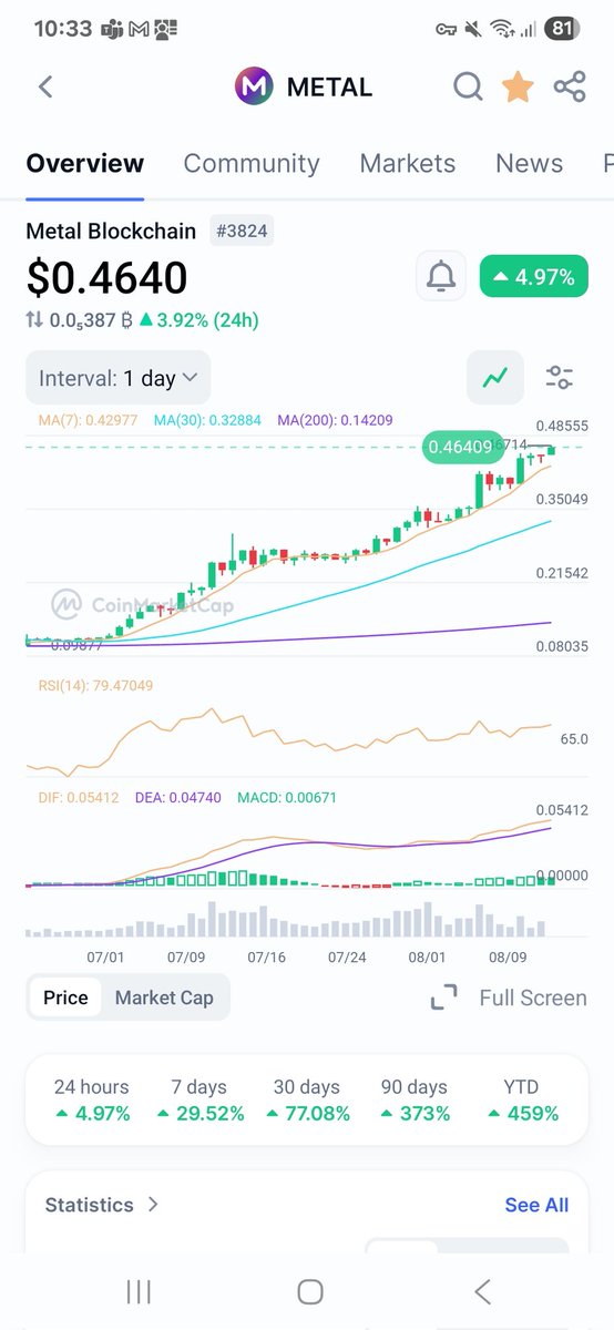 If "its ass" then you must be on to some winner yourself. 

Imagine a near 500% rise being called into question. 

Its built 3 years ago not 12. It is possible to upgrade not analog, like the old technology you believe in.  

#CryptoTrading