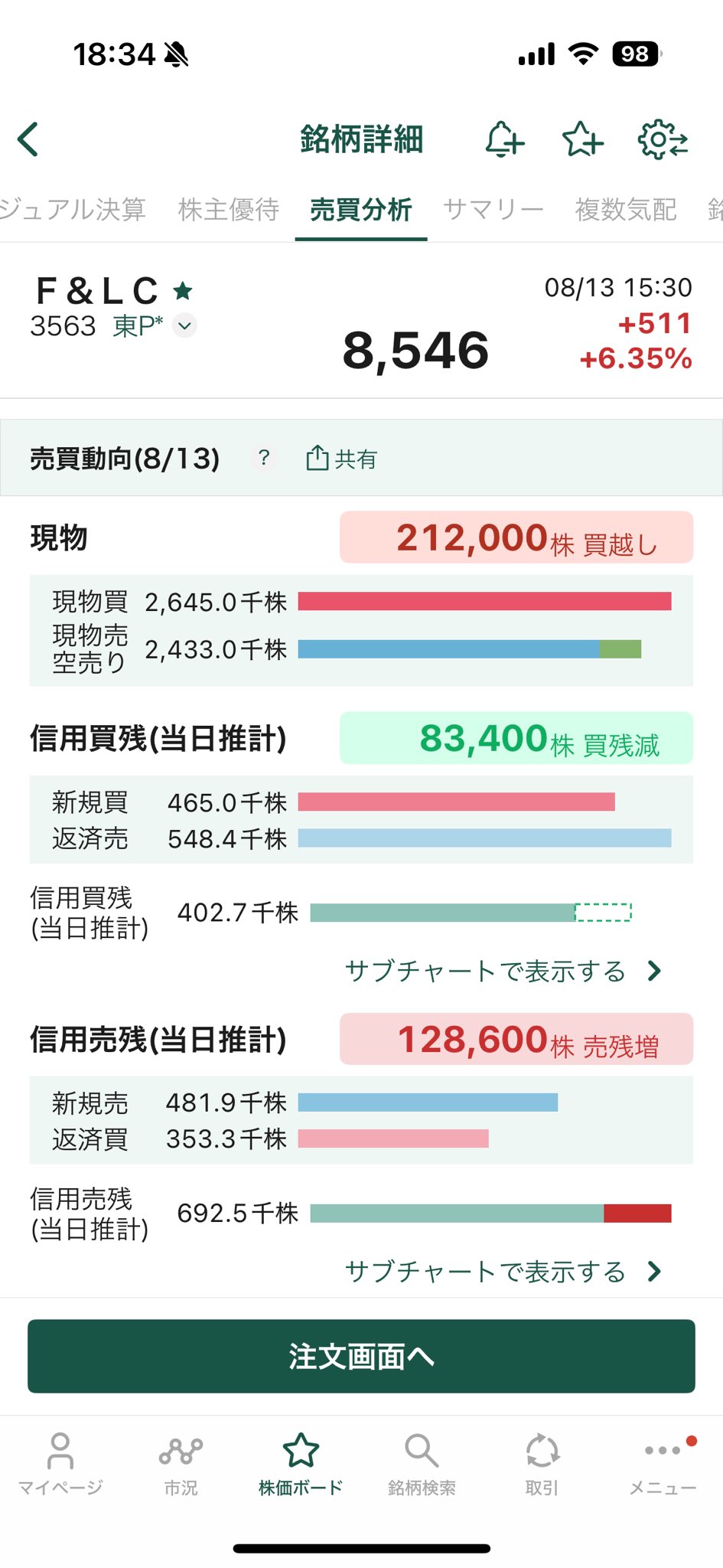 ちょくl新NISAの最新情報を発信｜FP2級の30代元教員 on X