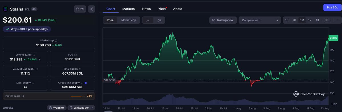 1 SOL = 200$ le retour !