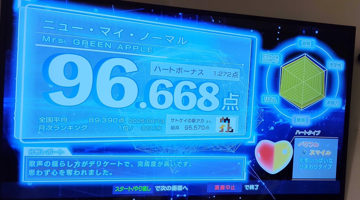 opstid's tweet photo. ミセスの曲で1位取った！！
#カラオケ #wao https://t.co/cbbJL12Ww7