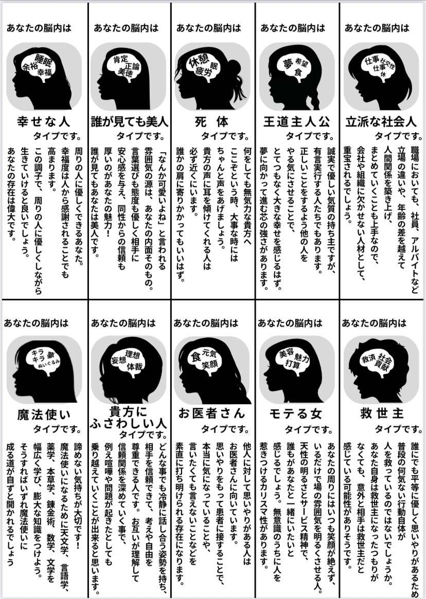 #独な場 

脳内診断1番くじ全キャラ公開〜！
チャレンジしてくれた方～
推しは引けましたか？
大当たり引けましたか〜？
楽しんでもらえてたら何よりです！